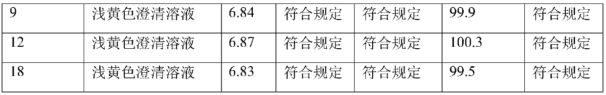 Isoflavone eye drop liquid and preparation method and application thereof