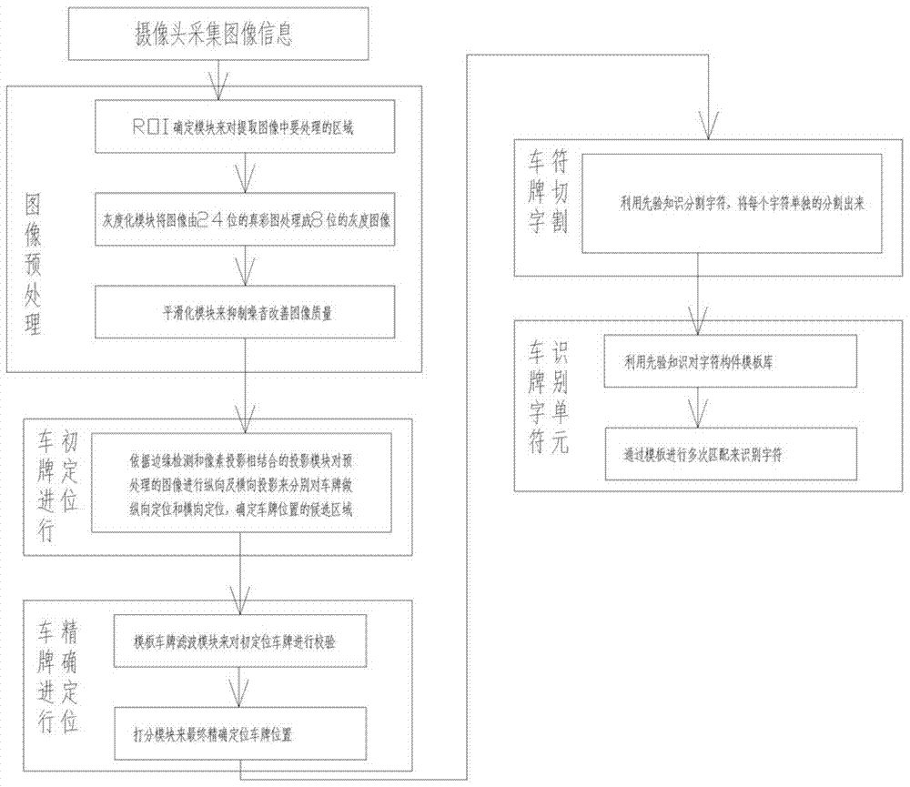 Patrol police vehicle-based monitoring system