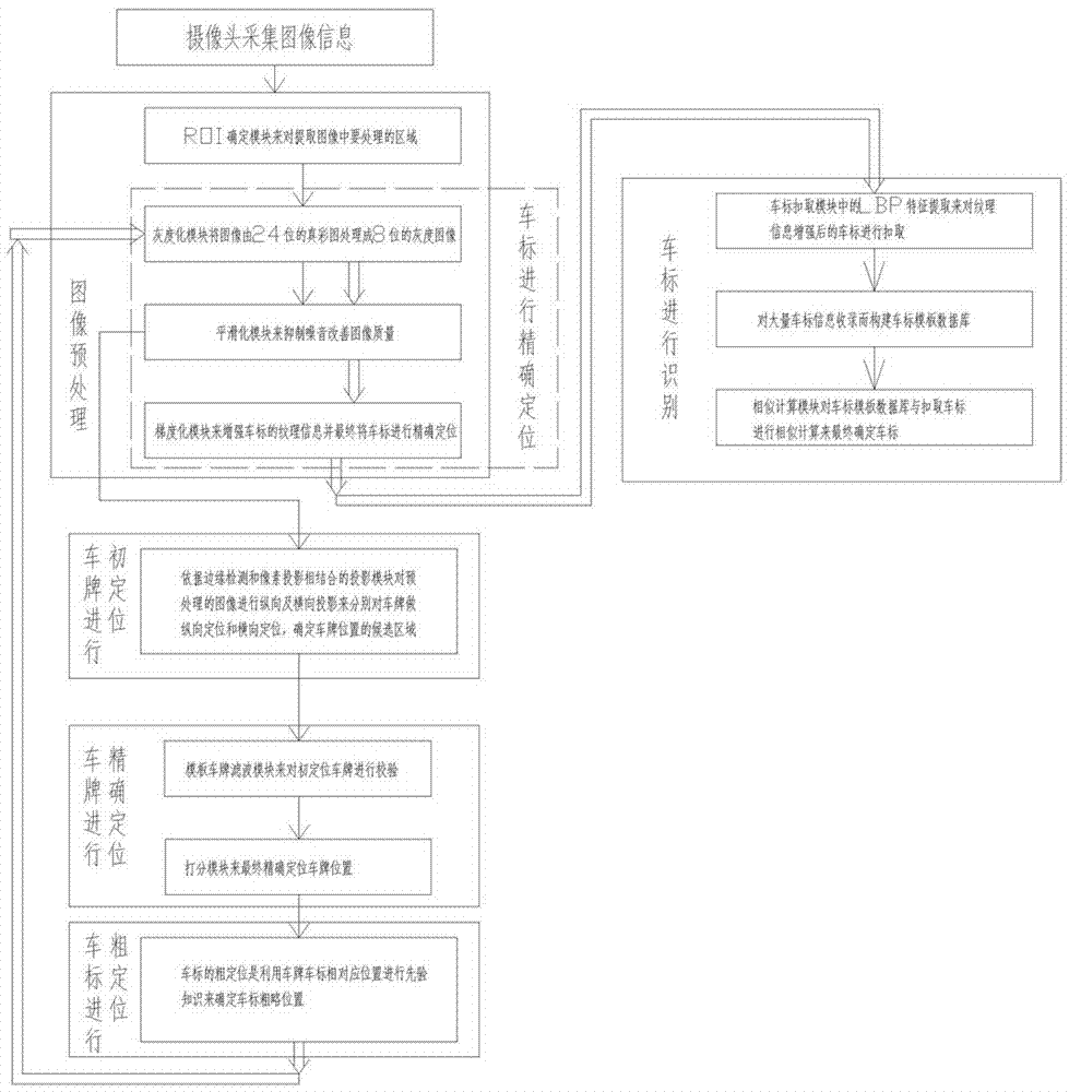 Patrol police vehicle-based monitoring system