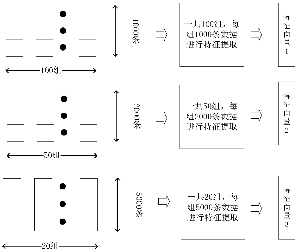 Deep-forest-based mechanical bearing fault detection method