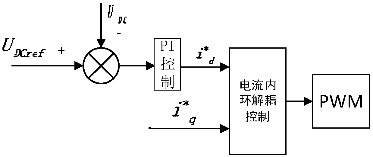 An optical storage grid-connected control method and a device for smoothing photovoltaic power fluctuation