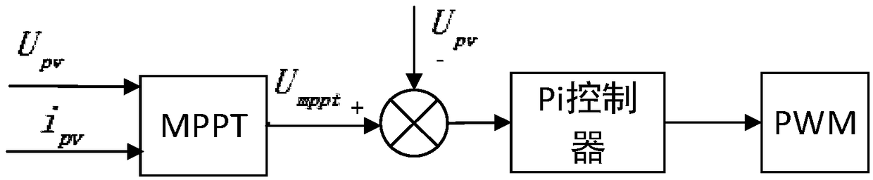 An optical storage grid-connected control method and a device for smoothing photovoltaic power fluctuation