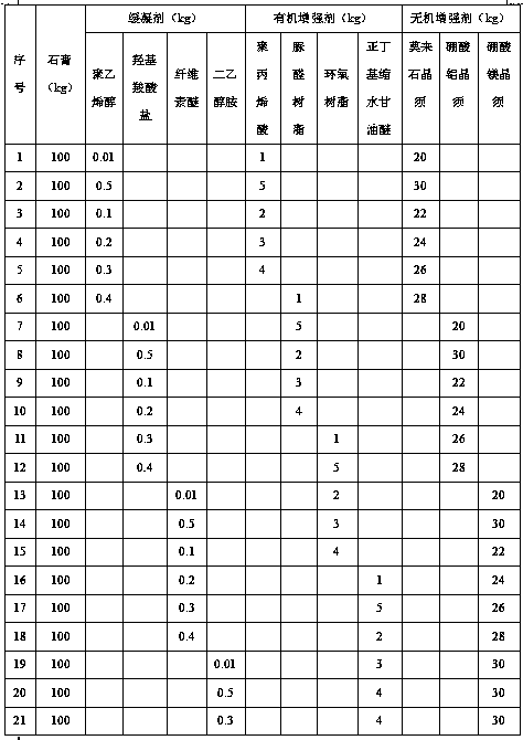 Method for dynamically and continuously producing ultrahigh-strength gypsum