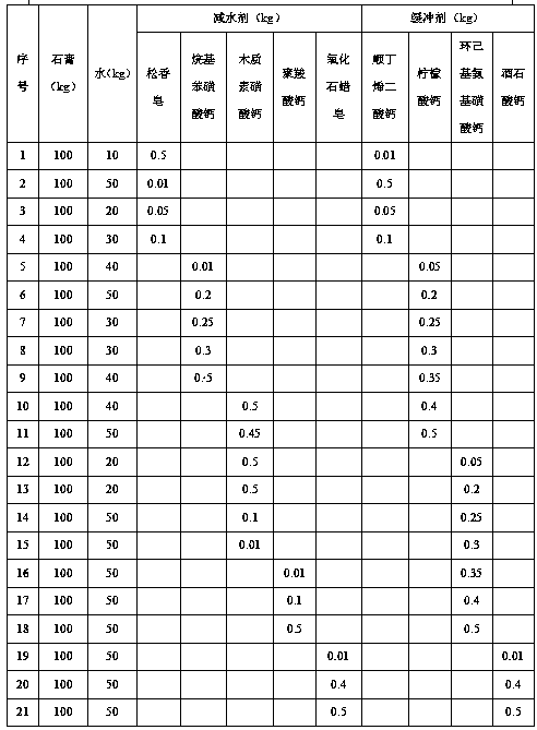 Method for dynamically and continuously producing ultrahigh-strength gypsum