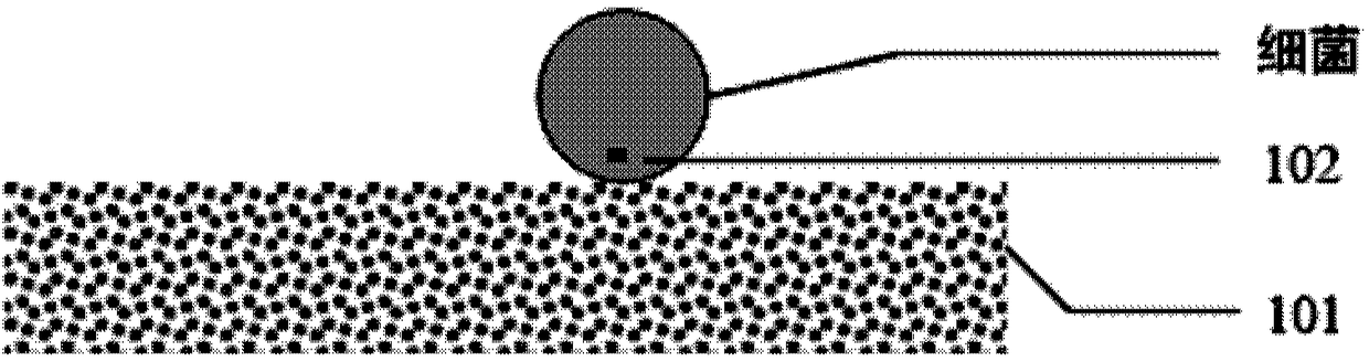 Self-sterilizing friction material, friction nanometer electric generator and air purifying device