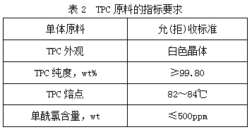 Preparation method for aramid fiber 1414 based composite material