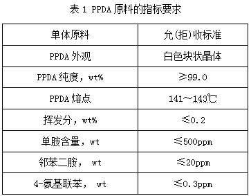 Preparation method for aramid fiber 1414 based composite material