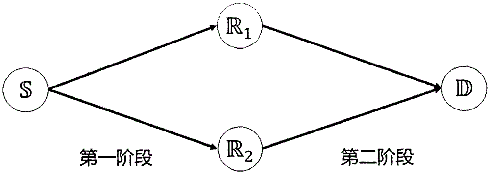 Frequency reversal transmission scheme of full diversity in cooperative communication system