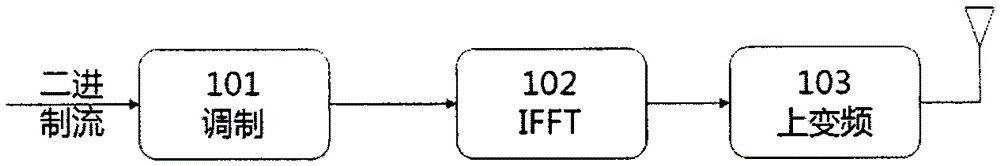 Frequency reversal transmission scheme of full diversity in cooperative communication system