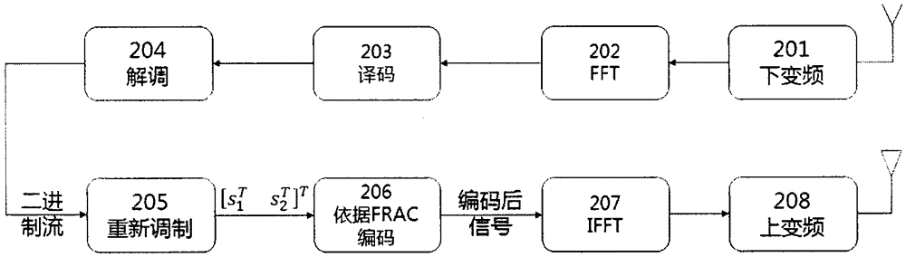 Frequency reversal transmission scheme of full diversity in cooperative communication system