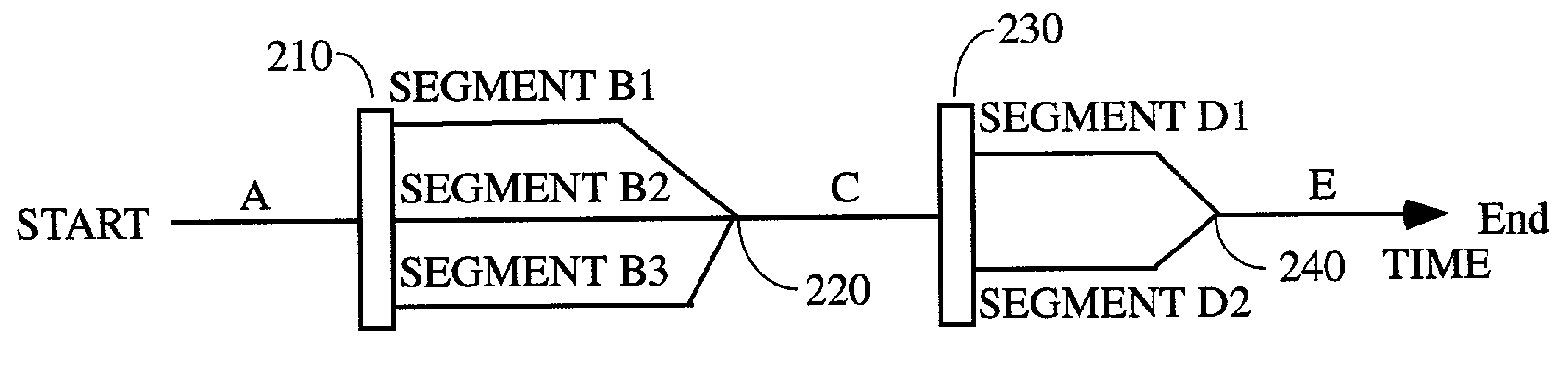 Method and apparatus for random play technology