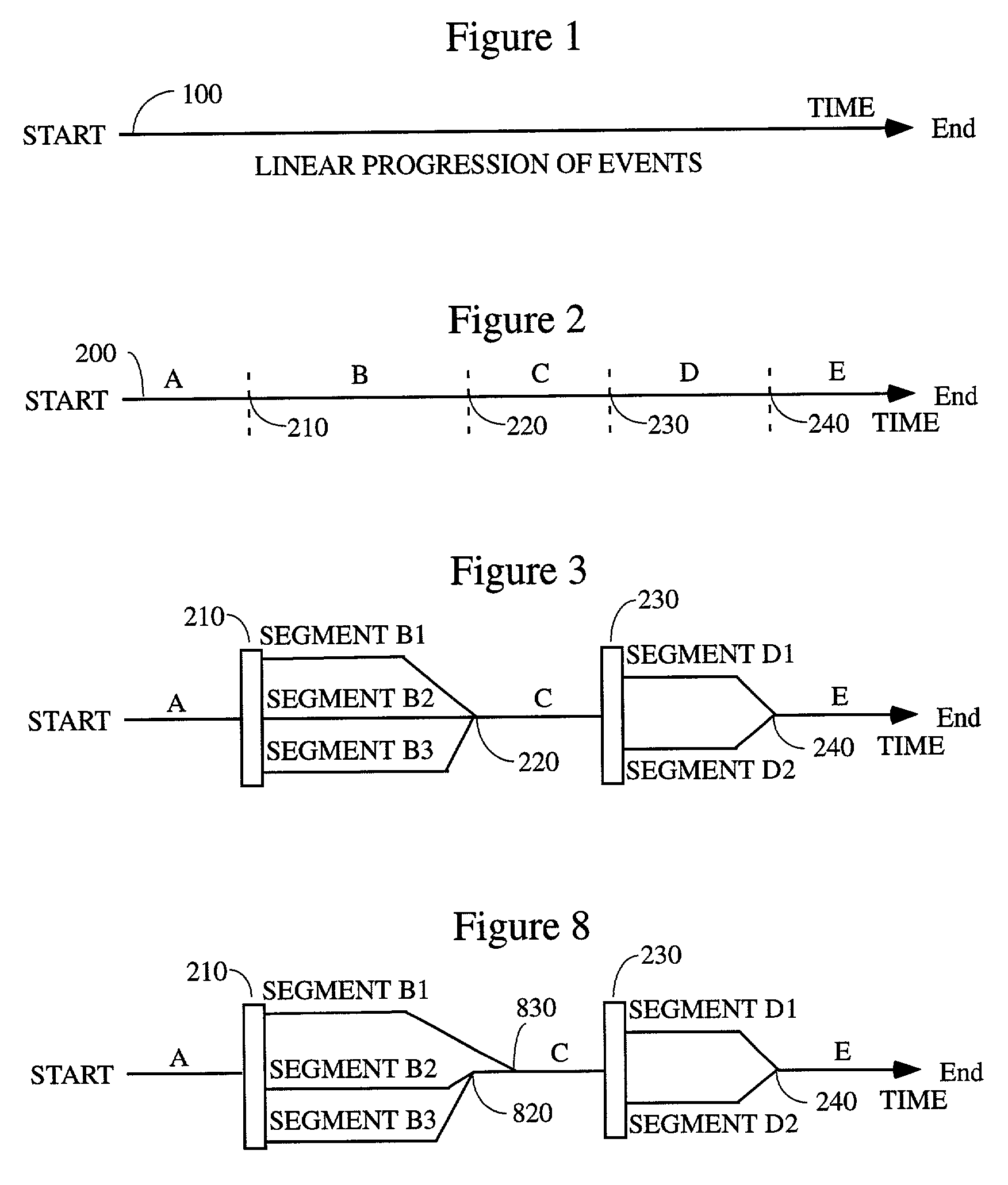 Method and apparatus for random play technology