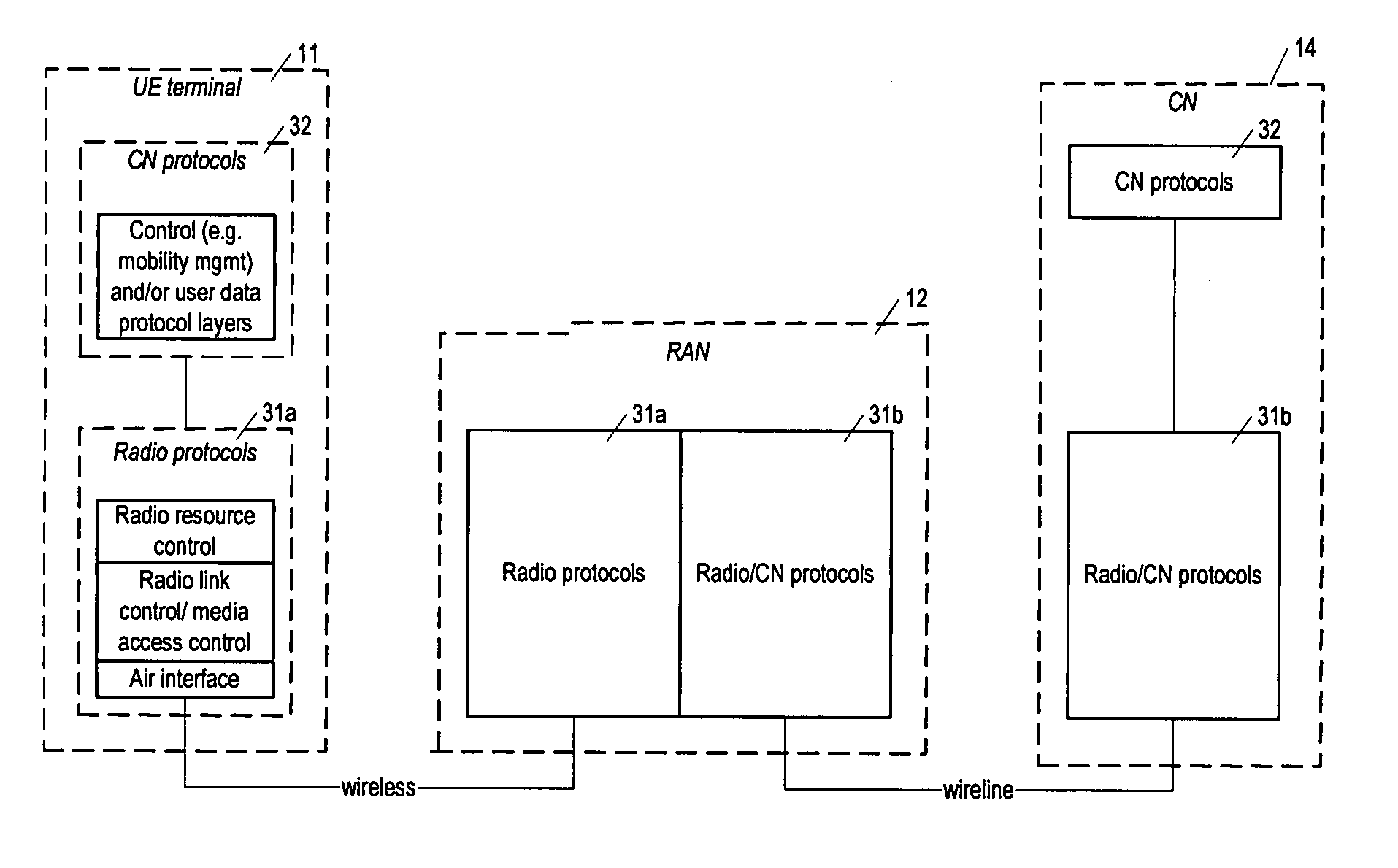 Control method for network configuration measurements