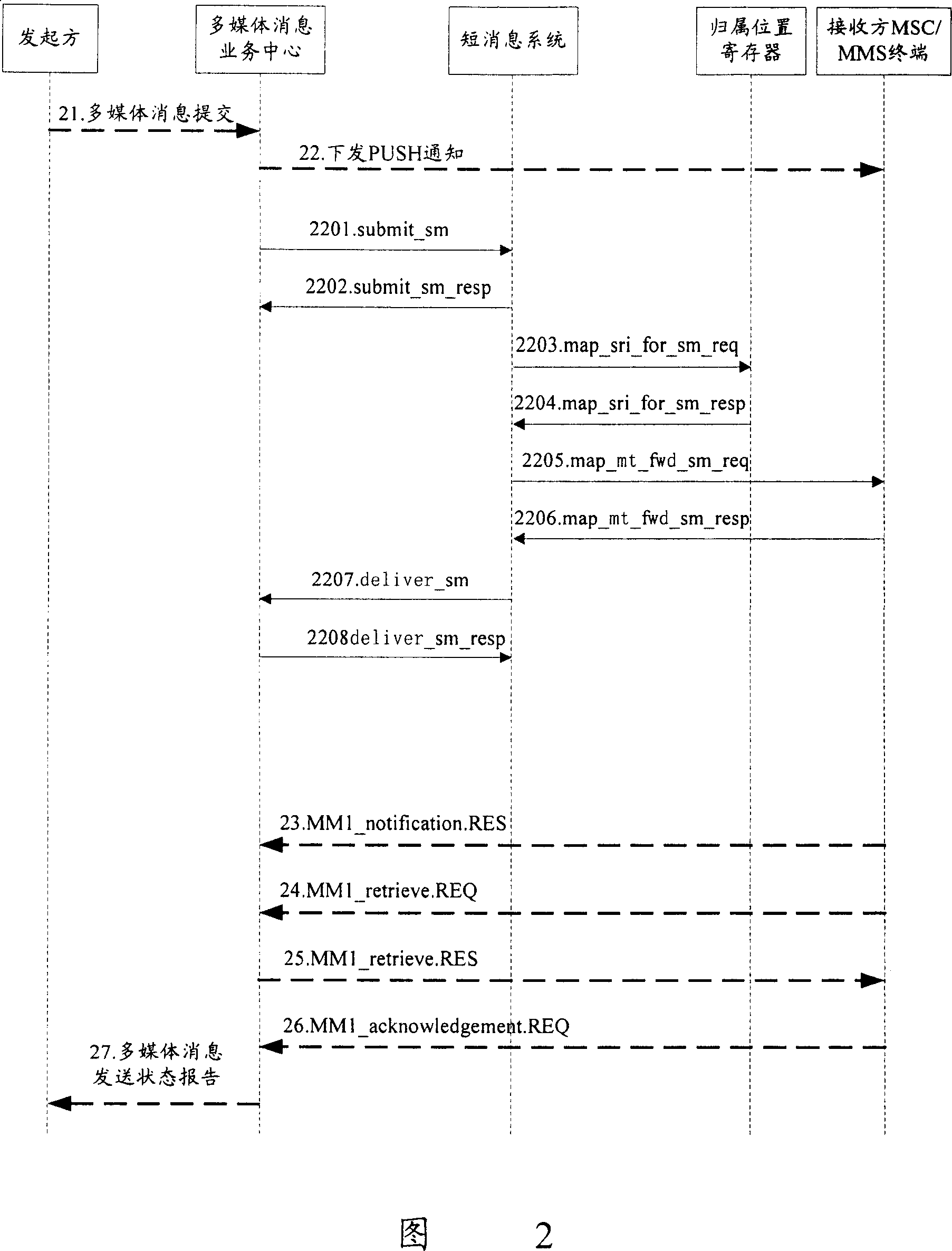 Processing method for sending out notice in multimedia message service