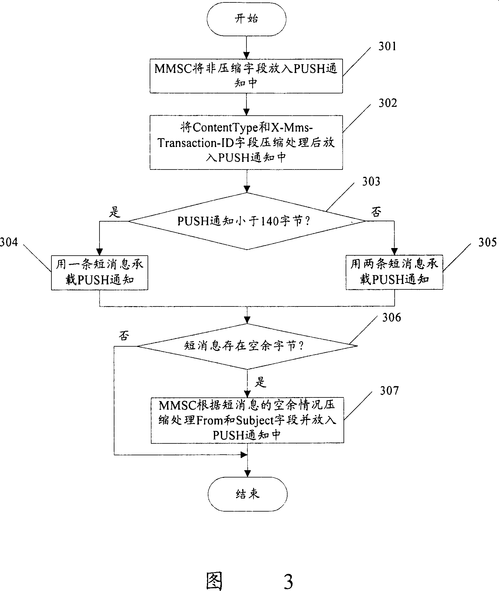 Processing method for sending out notice in multimedia message service