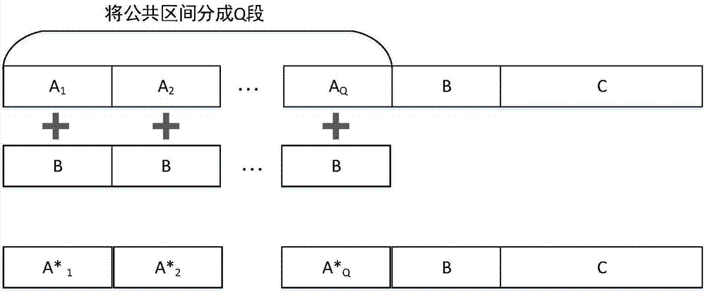 Continuous encryption physical layer secure transmission method based on polarization code construction