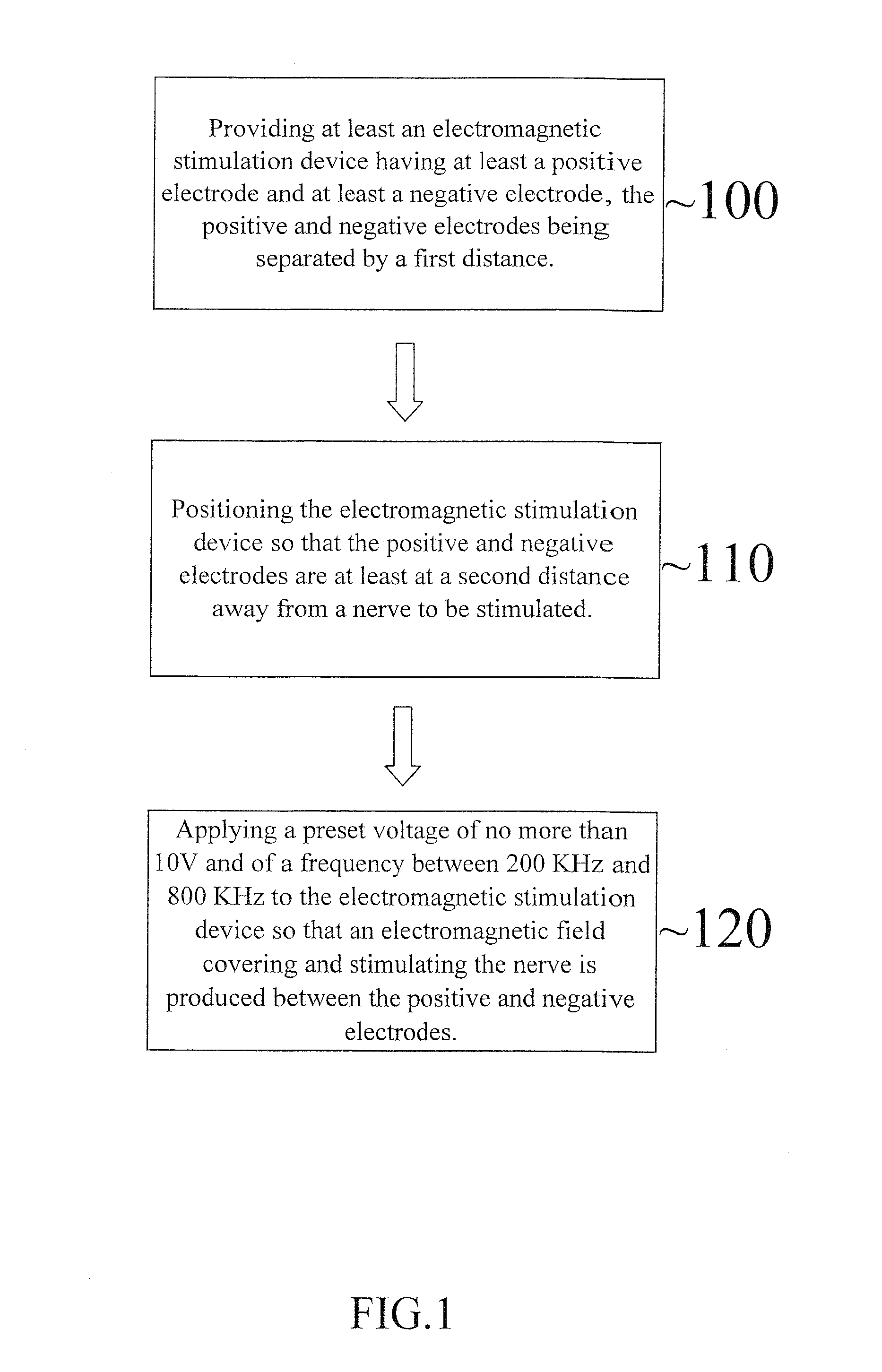 Electromagnetic stimulation device for changing nerve threshold