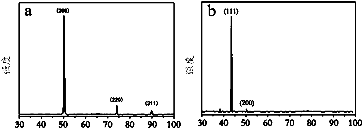 Preparation method of copper-based graphene composite material and copper-based graphene composite material