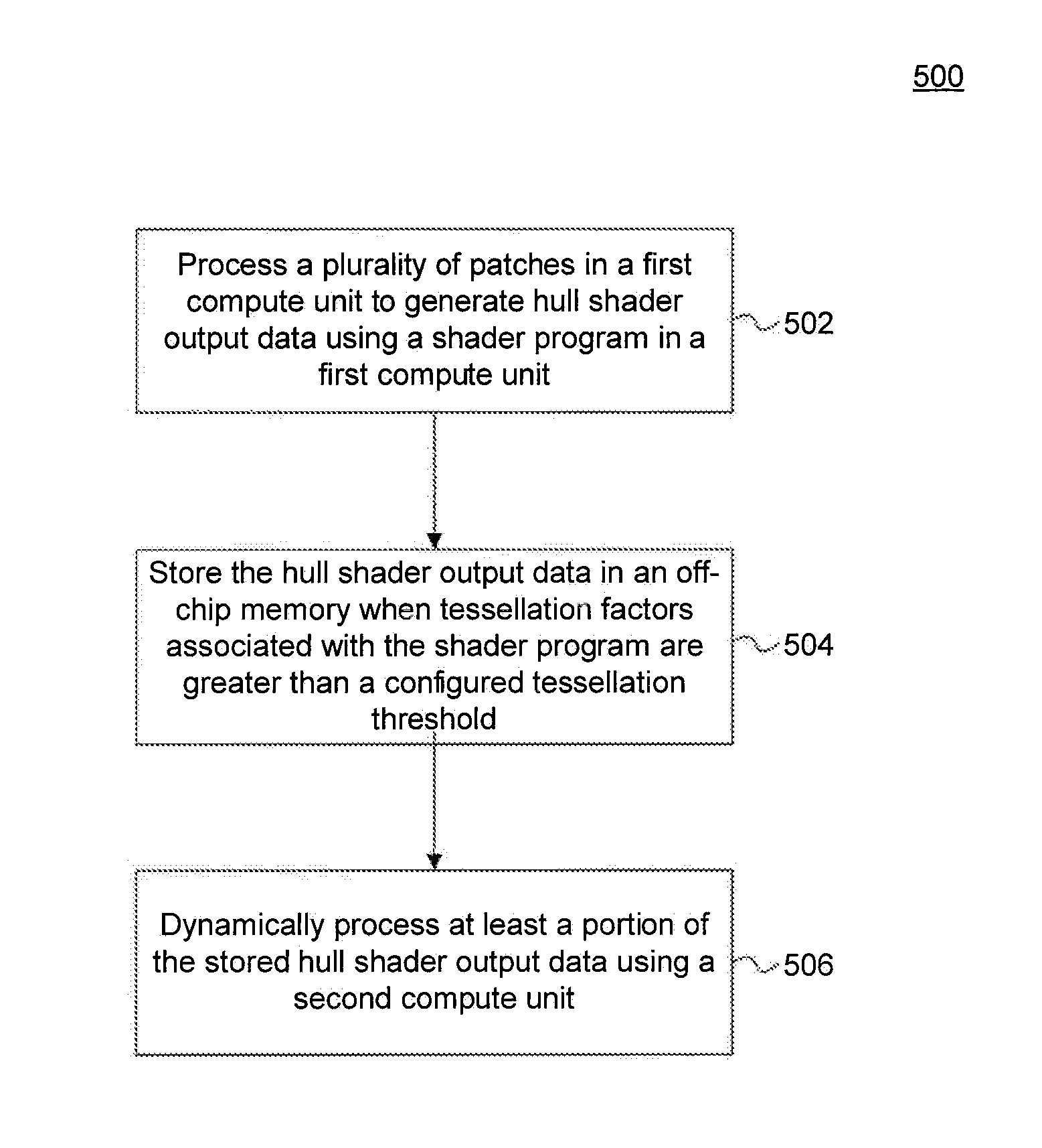 Off Chip Memory for Distributed Tessellation