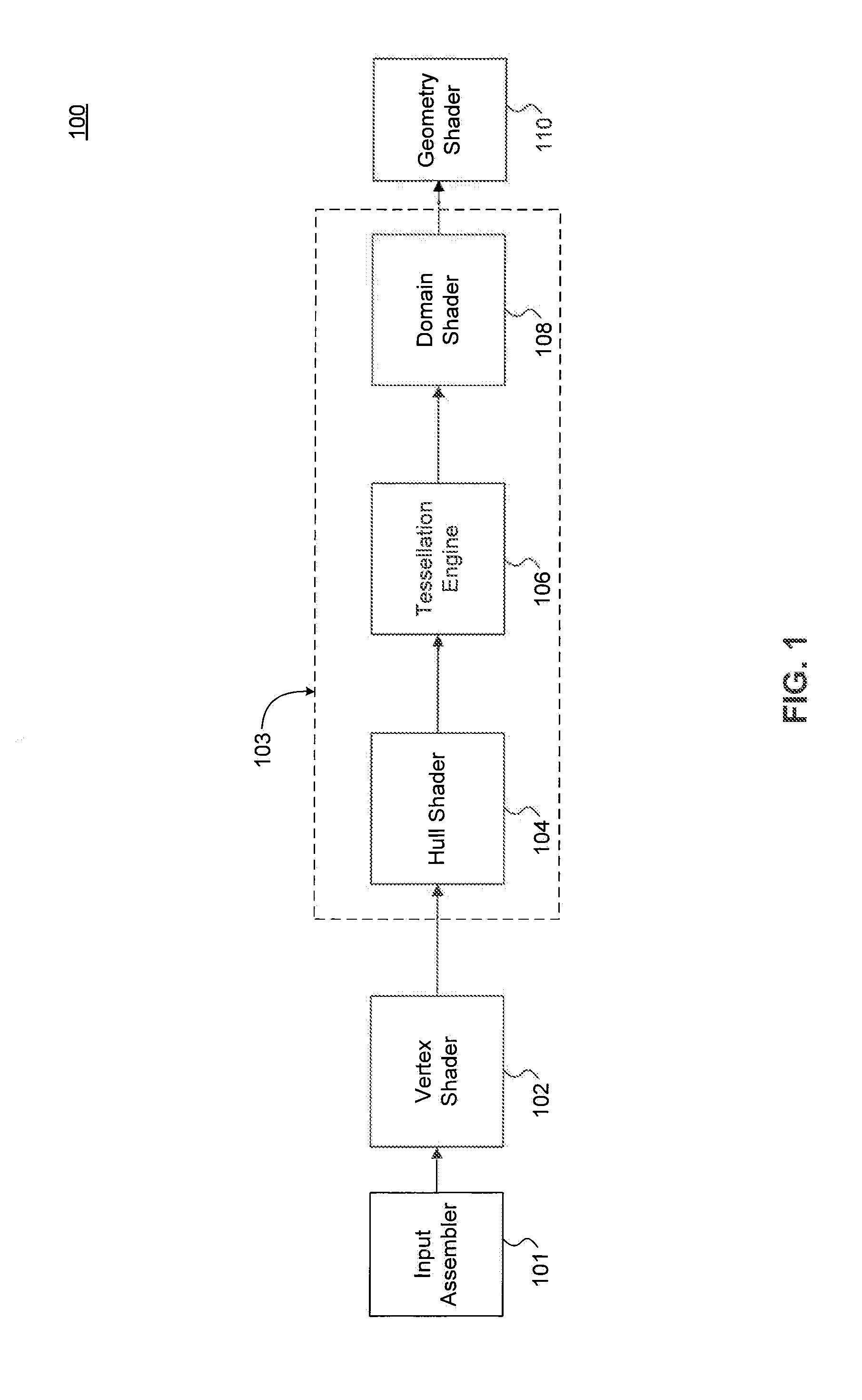 Off Chip Memory for Distributed Tessellation