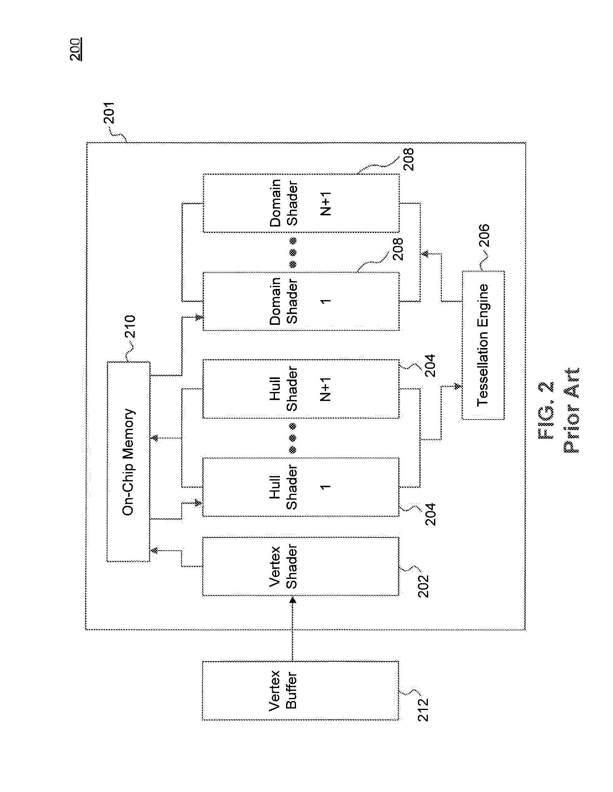 Off Chip Memory for Distributed Tessellation