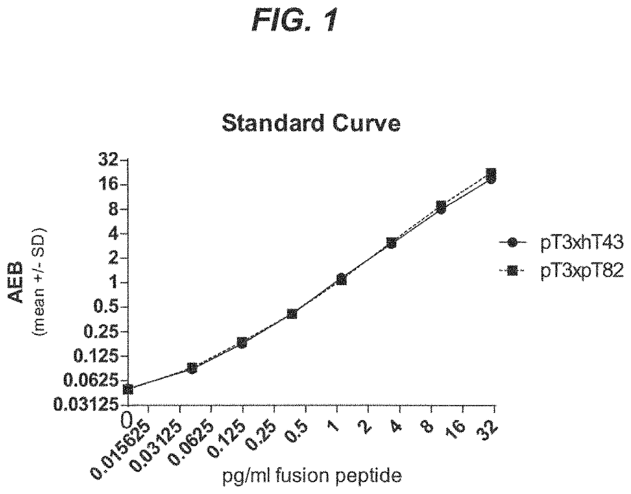 Assays to detect neurodegeneration