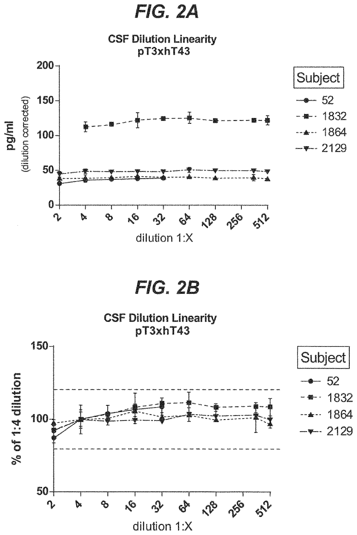 Assays to detect neurodegeneration