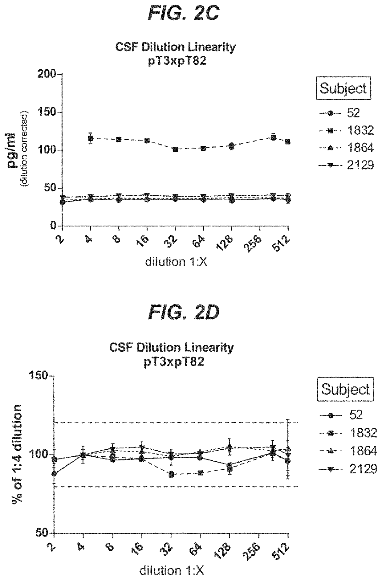 Assays to detect neurodegeneration