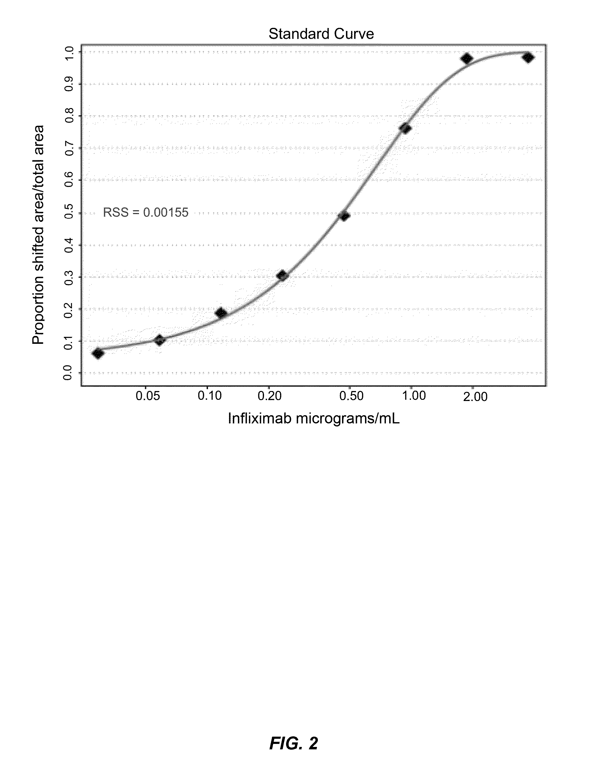 Mobility shift assays for detecting Anti-tnf alpha drugs and autoantibodies