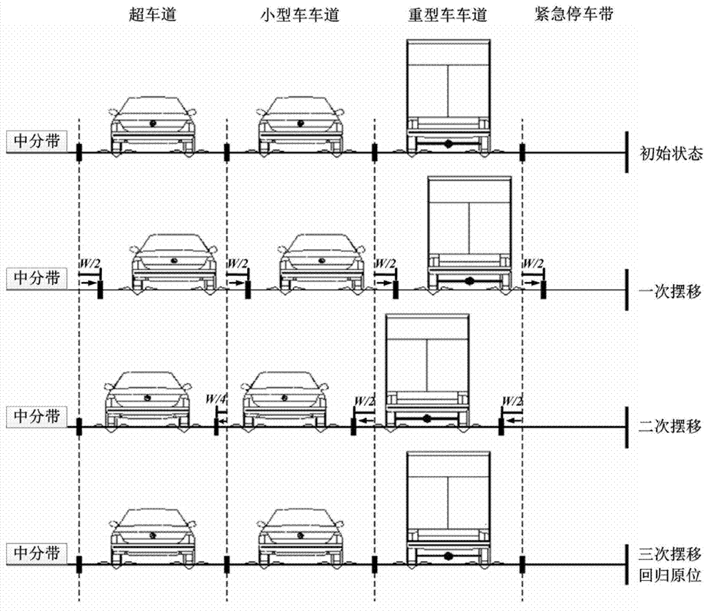 Bituminous pavement preventive maintenance method based on swinging lane markings