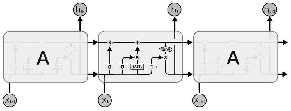 College poor student accurate subsidy model based on LSTM neural network