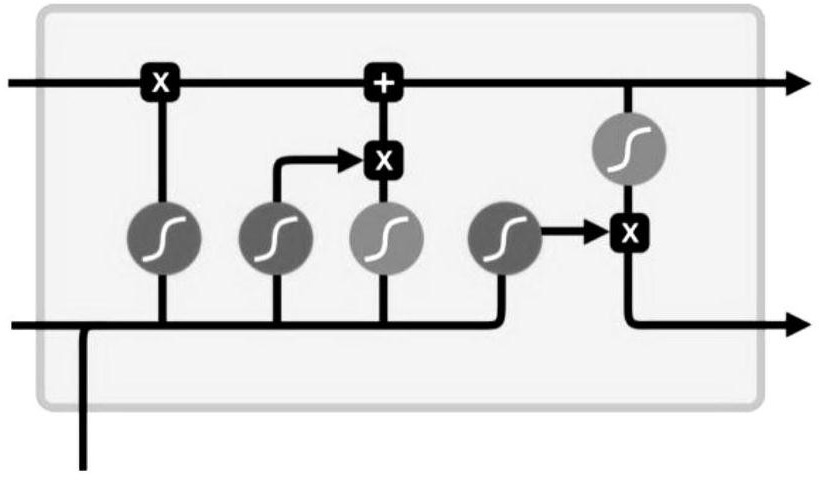 College poor student accurate subsidy model based on LSTM neural network