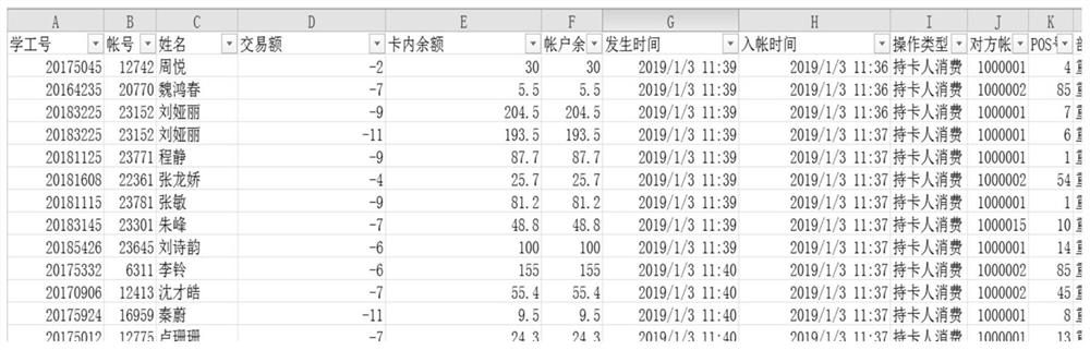 College poor student accurate subsidy model based on LSTM neural network