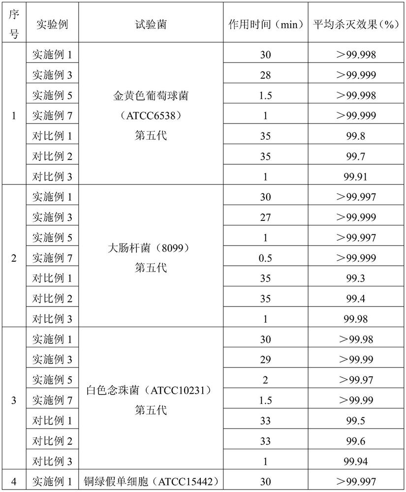 A kind of plant-derived disinfection composition, disinfectant and preparation method thereof