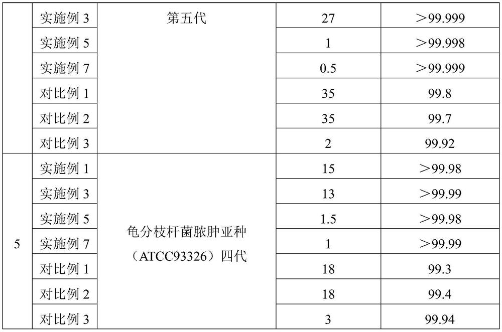 A kind of plant-derived disinfection composition, disinfectant and preparation method thereof