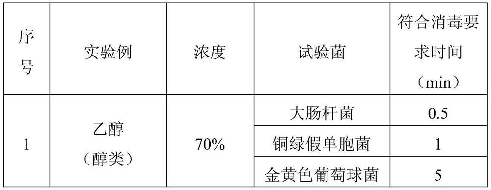 A kind of plant-derived disinfection composition, disinfectant and preparation method thereof