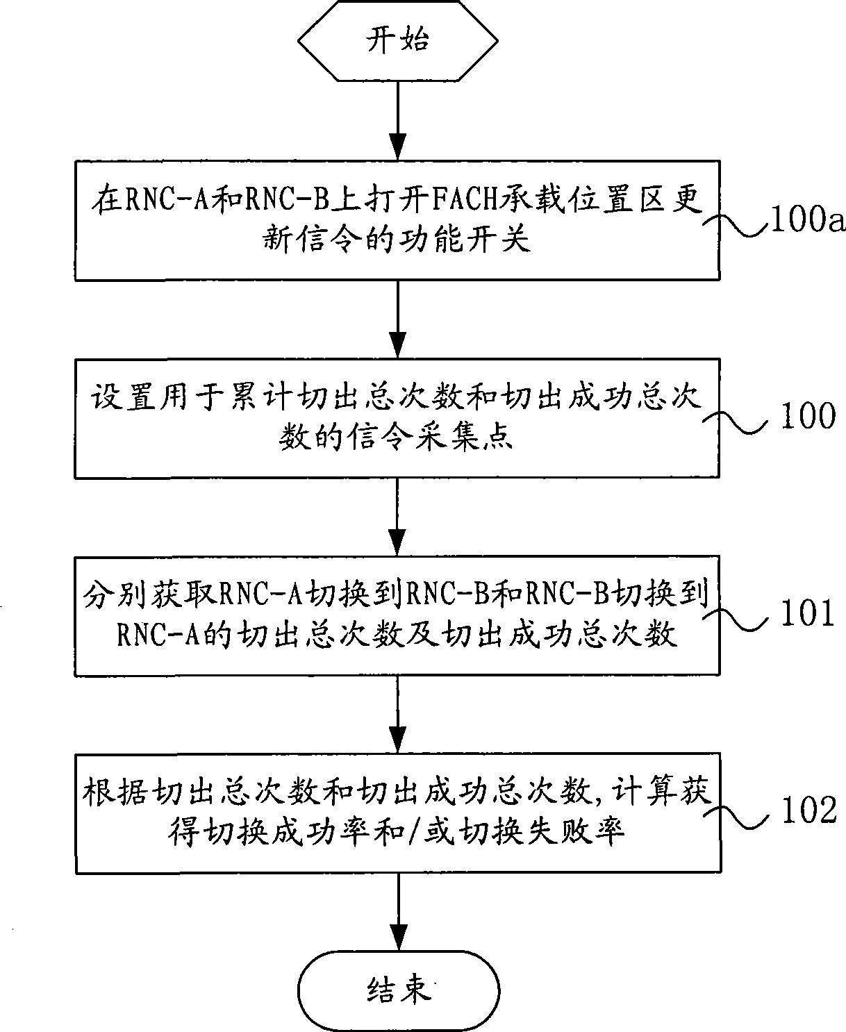 Method and system for obtaining switching performance index information striding mobile switching centre