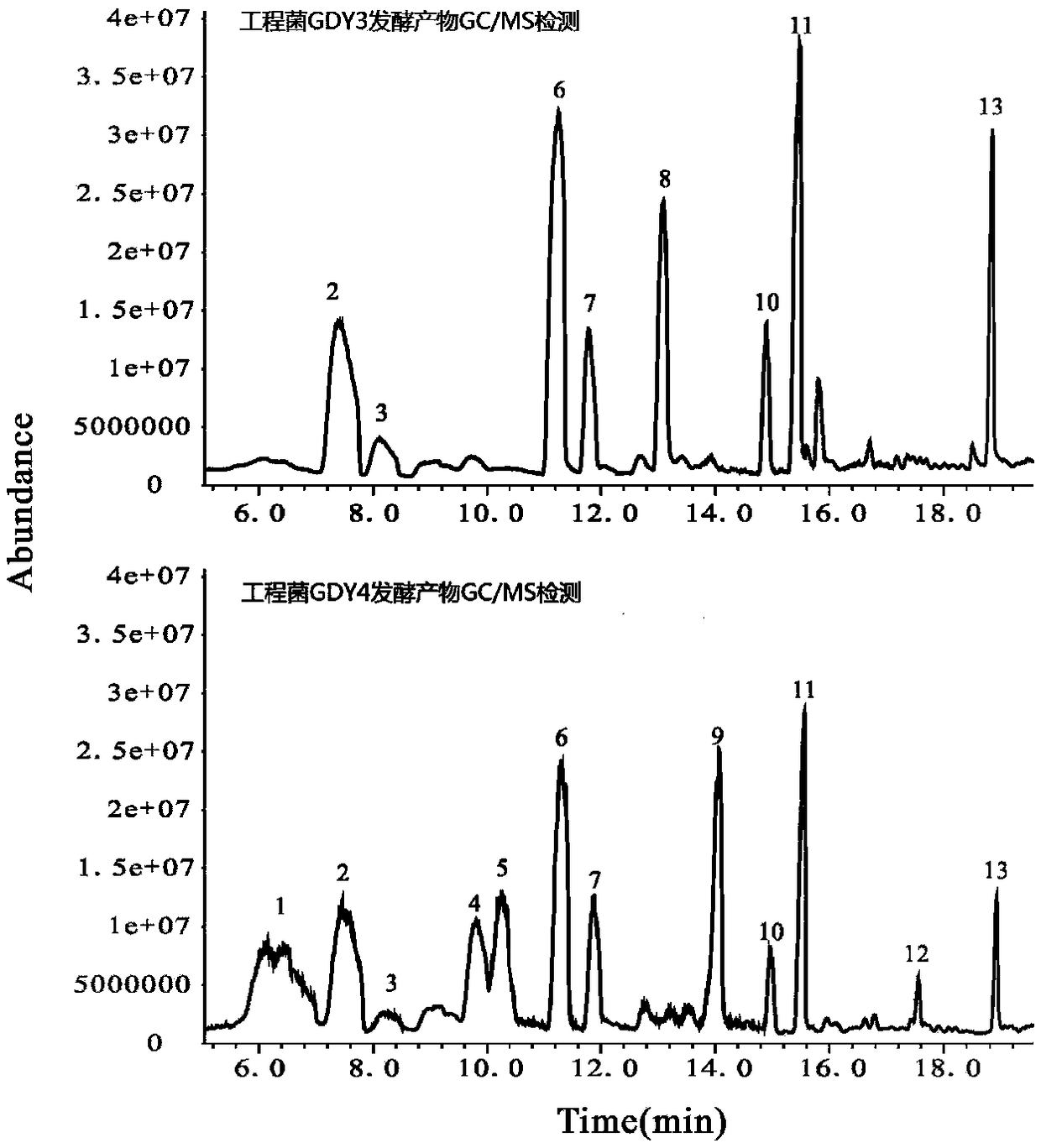 Method for synthesizing fatty alcohol acetate based on fatty acyl-ACP in microorganism in vivo