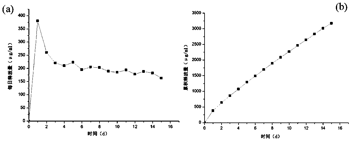 Gastric retention long acting preparation and preparation method thereof