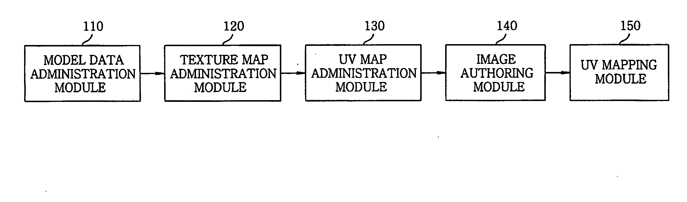 Method and system for texturing of 3D model in 2d environment