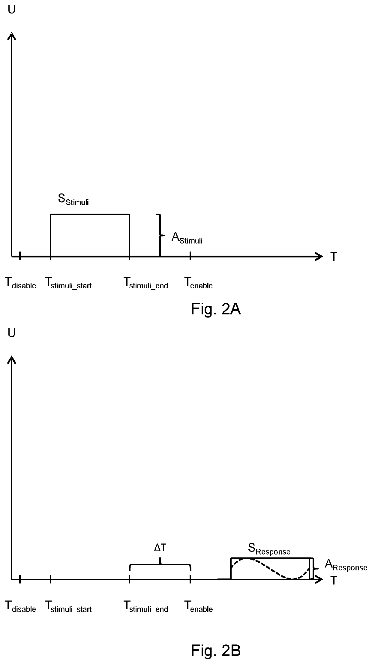 Anesthetizing monitoring system, unit and method therefore