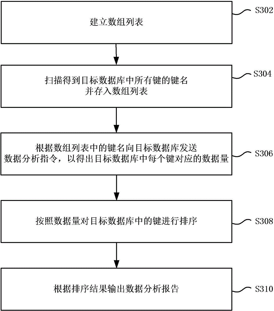 Data analysis method, device and system of database