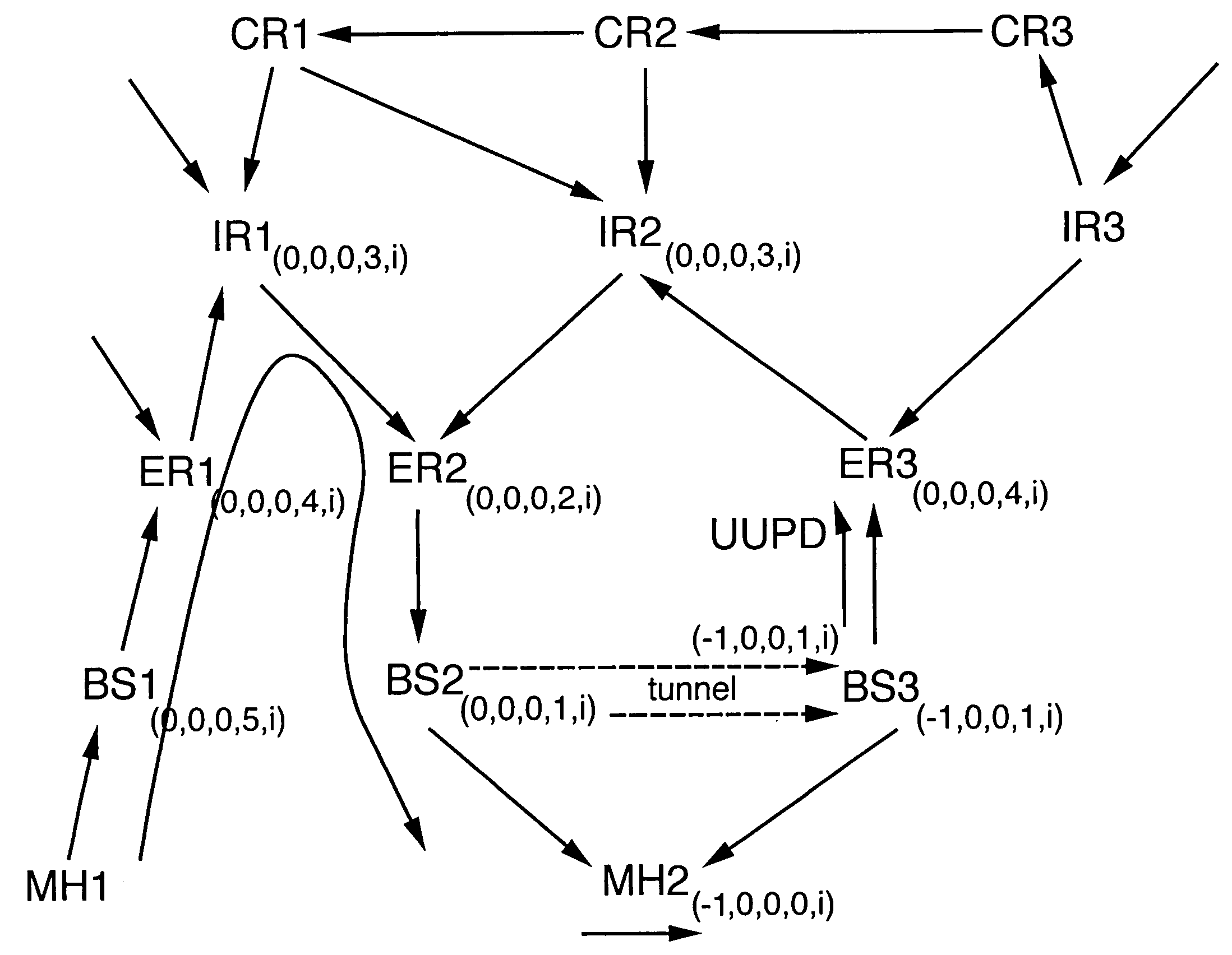 Method of controlling routing of packets to a mobile node in a telecommunications network