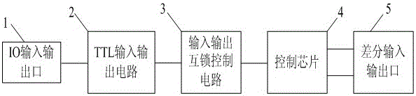 A single bus transmission device based on differential signal