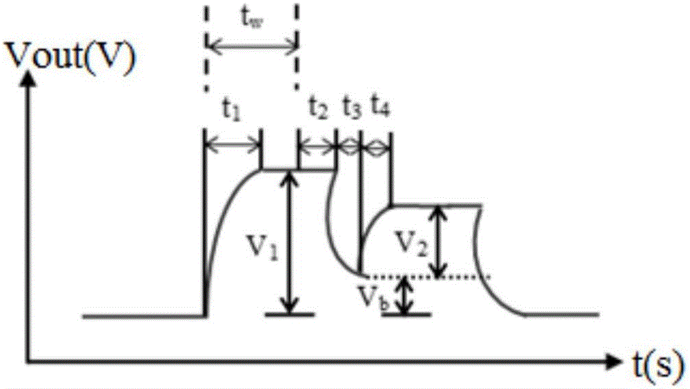 Sample hold circuit, discharge control method and display device