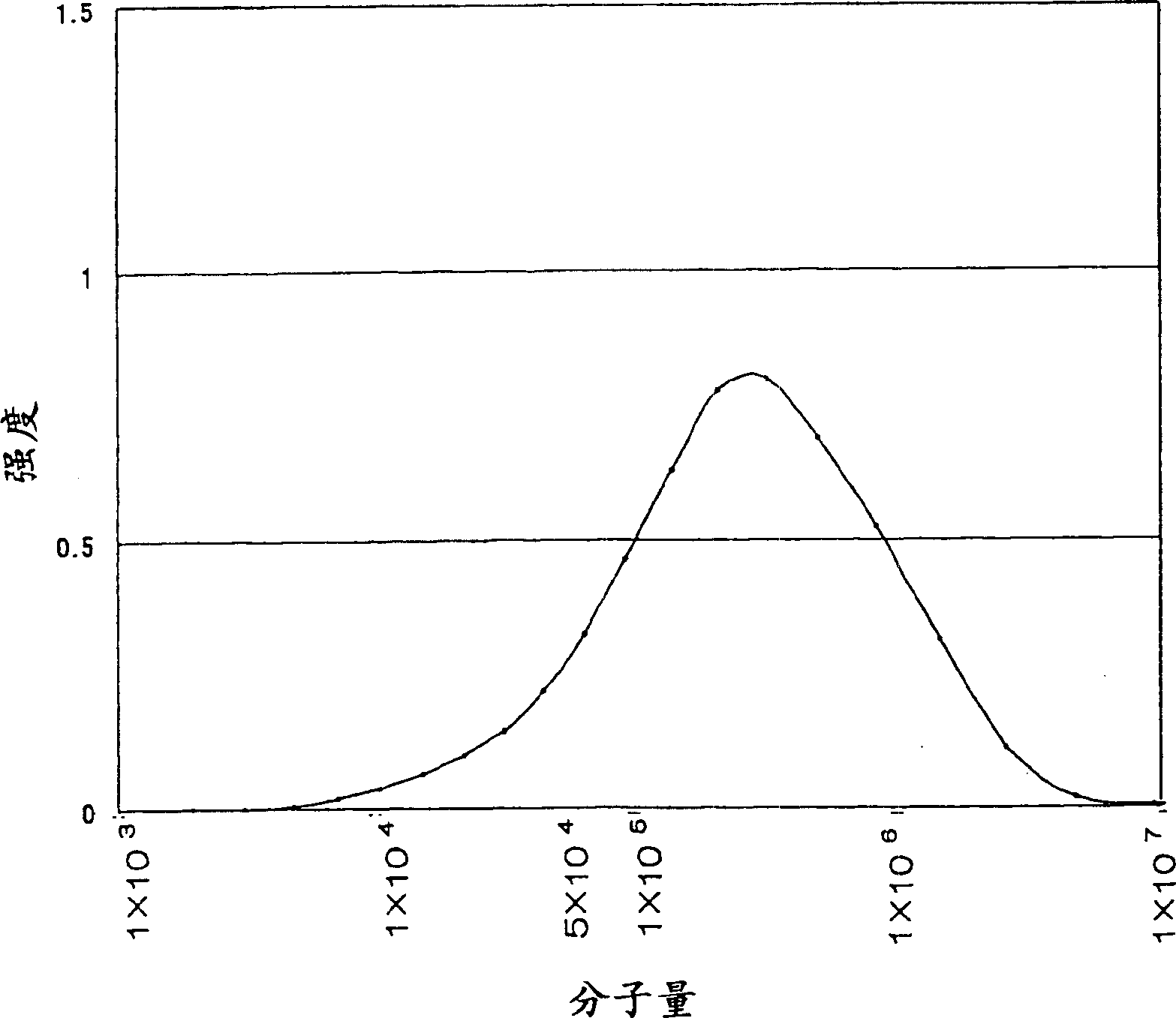 Filter for processing blood and producing method for same