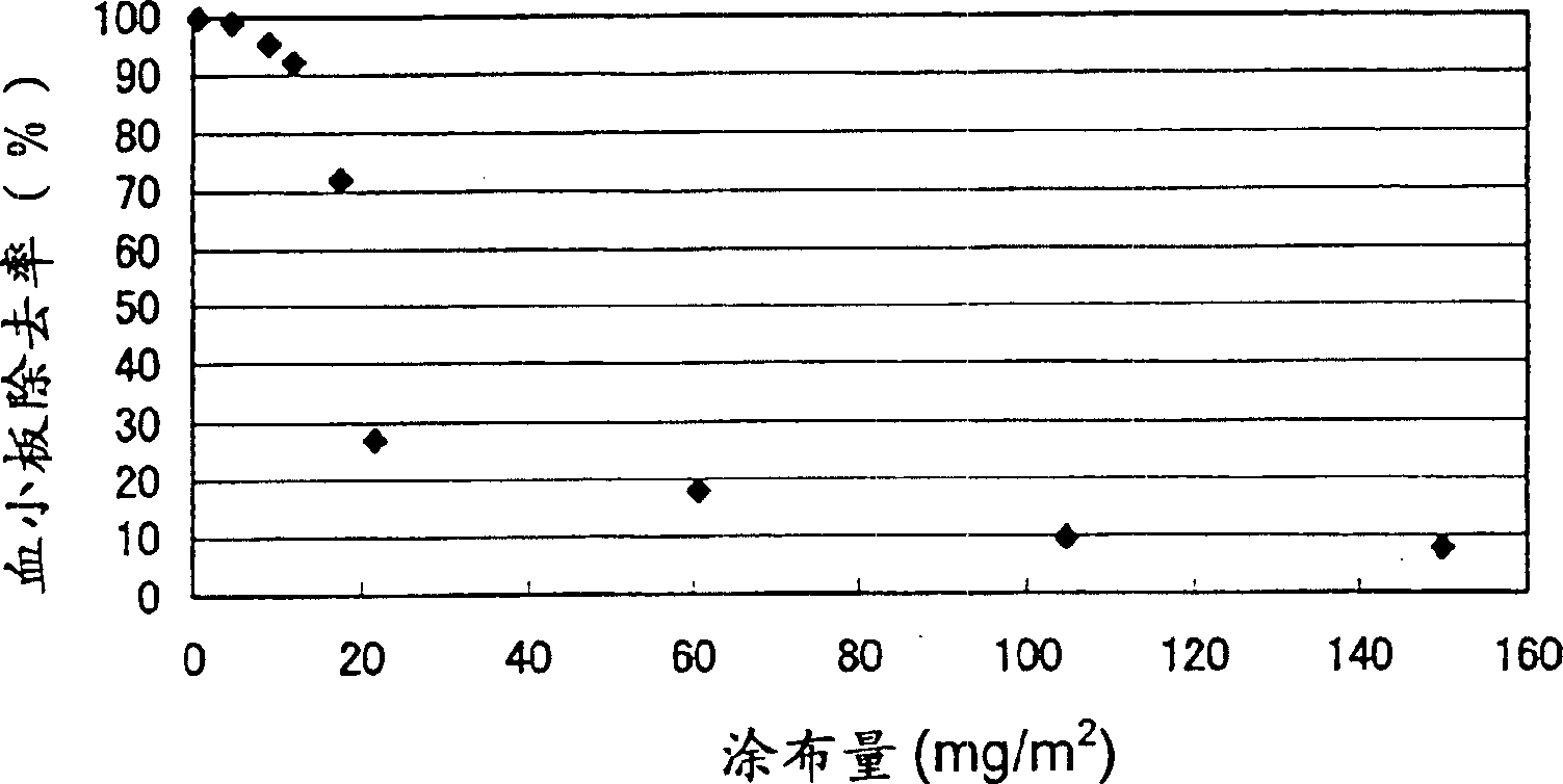 Filter for processing blood and producing method for same