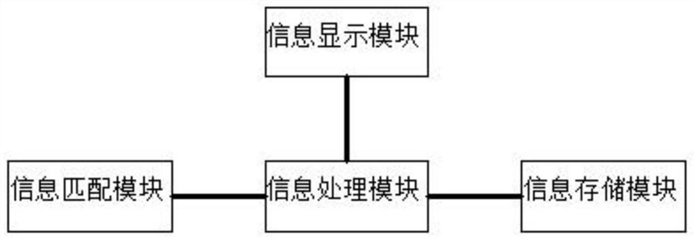 Labor employment real-name system management system and management method