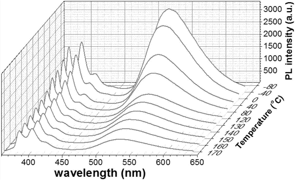 Dual-luminescence organic fluorescent temperature sensing film and preparation method thereof