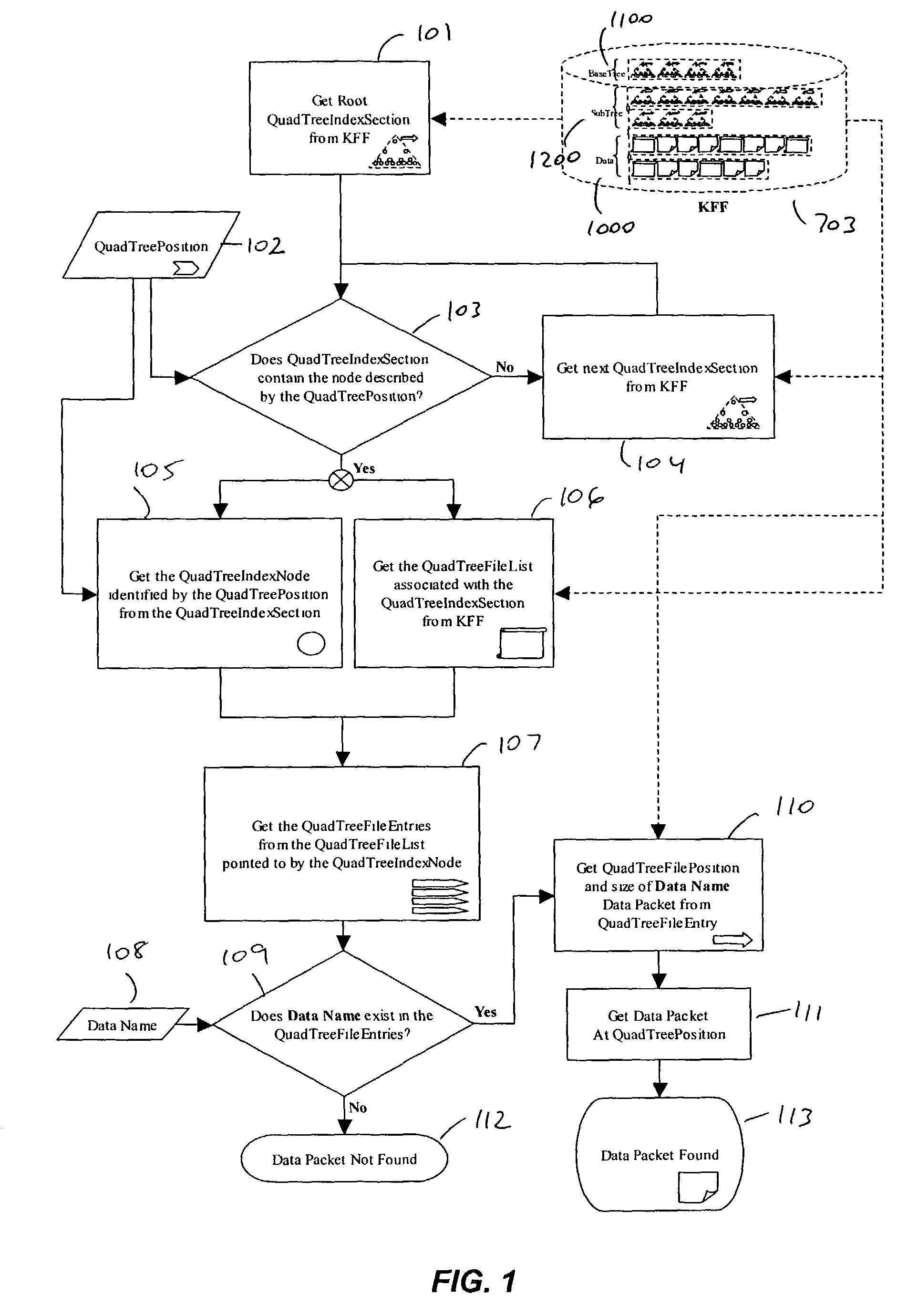 Server for geospatially organized flat file data